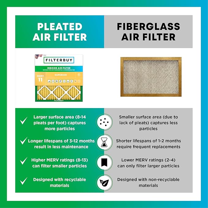 Filterbuy 20x20x2 Air Filter MERV 11 (MPR 1200) Allergen Defense Replacement (2-Pack), Electrostatic Pleated HVAC AC Furnace Filters, Made in USA (Actual Size: 19.50 x 19.50 x 1.75)