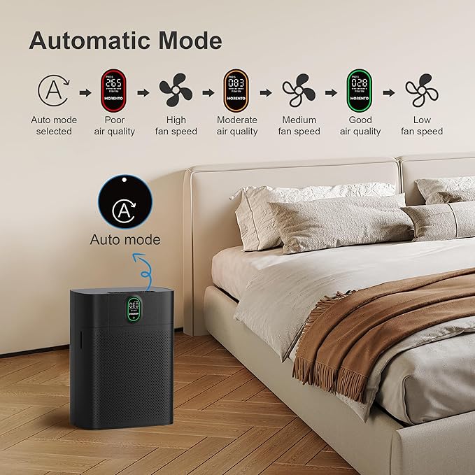 MORENTO Air Purifier for home Large Rooms up to 1076 ft2, Wi-Fi and Alexa compatible, PM2.5 Air Quality Display, Auto Mode, HEPA Filter Removes Dust, Pollen, Smoke 1 Pack +2 Pack Filters(Black)