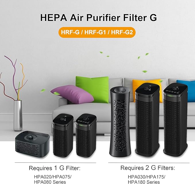 HRF-G True HEPA Replacement Filter, Compatible with Honeywell HPA020 HPA020B, HAP030 HPA030B and HPEAClean HPA075/080 Series and HPA175/180 Series Air Purifier, Part Number HRF-G1 HRF-G2, 2-Pack