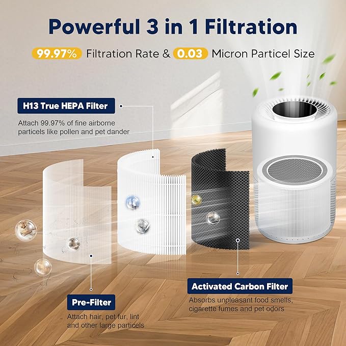 Core 200S Replacement Filter Compatible with LEVOIT Core 200S and LEVOIT Core 200S Smart WiFi Air Purifier,3-in-1 H13 True HEPA Activated Carbon Filter, Core 200S-RF, White, 4 Pack