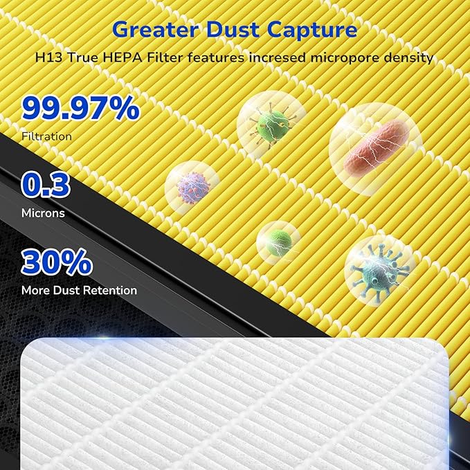 Fil-fresh Vital Replacement Filter, Compatible with LEVOIT Vital Air Purifier, 3-in-1 H13 True HEPA & Activated Carbon Pet Care Filter, Yellow, 2-Pack