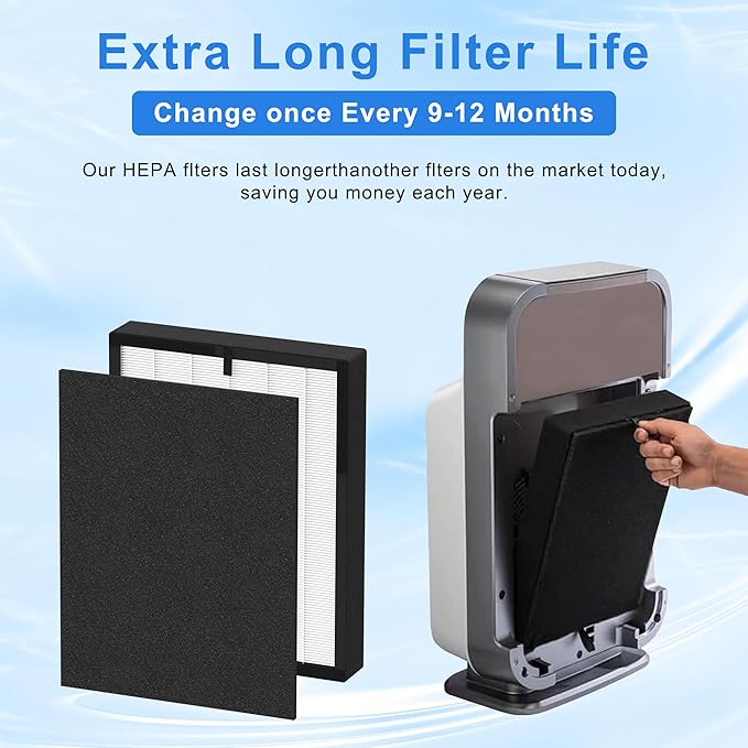 True HEPA 45i Replacement Filter Compatible with Alen BreatheSmart Flex Bh400 and 45i Pure Air Purifier, Compared to #B4-Fresh/FL40-Silver-Carbon, 1 Pack HEPA Filter+4 Pre Filter