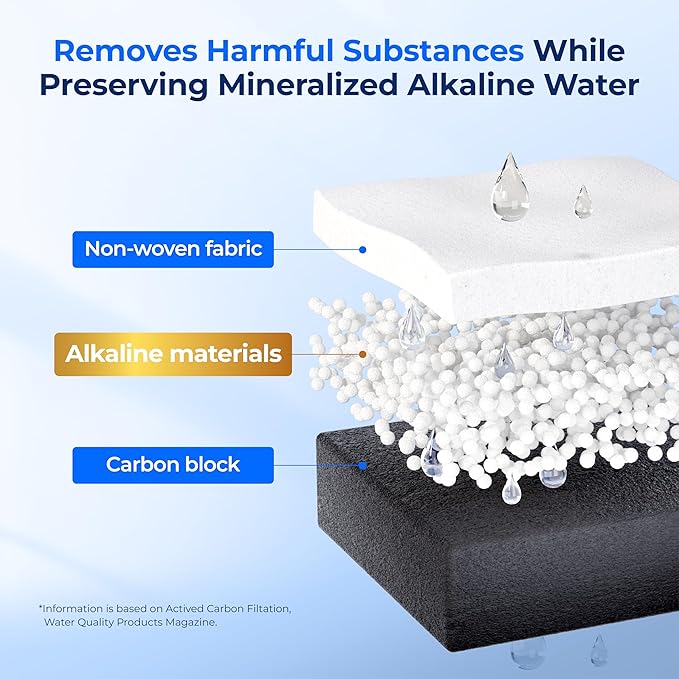 Waterdrop Alkaline DA97-17376B Water Filter, Enhances pH, Replacement for Samsung® HAF-QIN/EXP, DA97-08006C, RF28R7201SR, RF28R7351SG, WD-F45-AL, 2 Filters