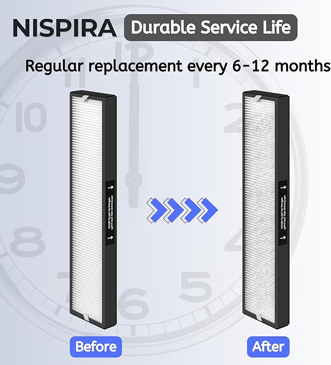 Nispira 182550 Filter Replacement Compatible with Bionaire BAP536UV-U Holmes HAP537UV / 2141139 Air Purifier, 1 Pack (HEPA + Carbon)