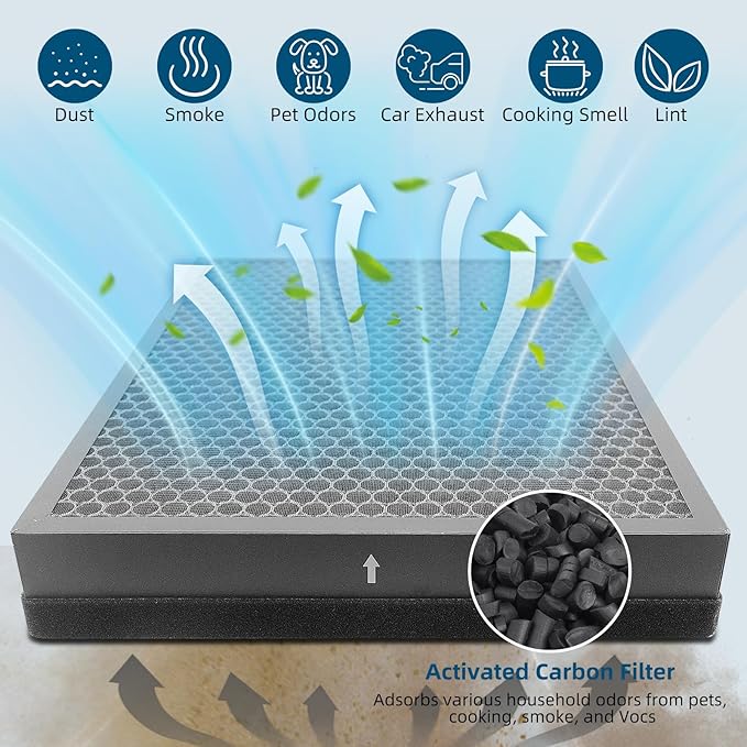 2 Pack 400 Replacement Filter Compatible with Puro 400 Air Filter, 3-in-1 Grade True HP-14 Air Filter with Activated Carbon Filter, Filters up to 99.97% of common household pollutants