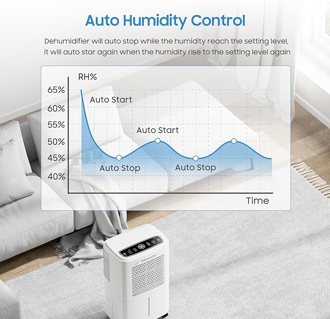 2500 Sq.Ft Dehumidifiers for Home Basement with Drain Hose, 34 Pints Large Room Dehumidifier Portable with Smart Humidity Control, 3 Opeartion Modes for RV, Bathroom, Bedroom