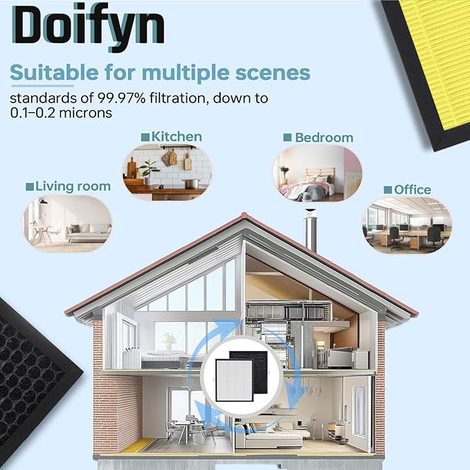 1 Pack KJ217 Replacement Filter,Compatible with MOOKA KJ217 Pet Air Purifier,Suitable for Large Room with 2500 Ft², 1 Filters for Pet-raising family