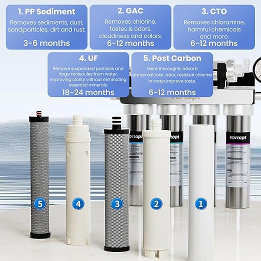 Under Sink Water Filtration System-NSF&CEC Certified,Stainless Steel Water Filter, Real-time Pressure Gauge,0.01μm Kitchen Undersink Water Filtration,Retain Beneficial Minerals,U1(5 Filters)