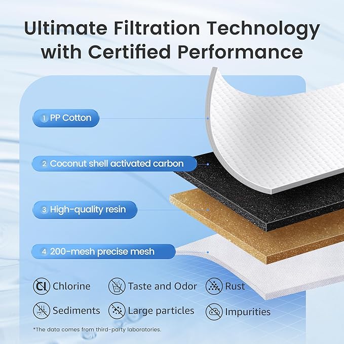 AQUA CREST Replacement for Brita® Water Filter, Pitchers and Dispensers, Classic OB03, Mavea® 107007, and More, NSF Certified Pitcher Water Filter, 8 Count