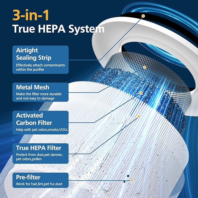 2 Pack 14 True HEPA Replacement Filter Compatible with Puro 240 Air Purifier, 3-in-1 True HEPA Filter Replacement with HP-14 Activated Carbon Filter