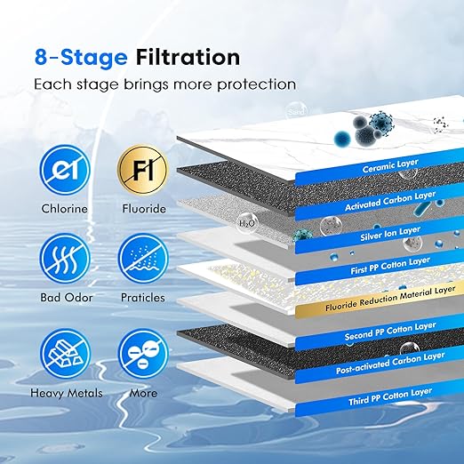 Purewell 2.25G Gravity Water Filter System with Water Level Window, 8-Stage Stainless Steel Countertop System with 4 Filters and Stand, Reduce Fluoride and Chlorine, PW-KST-CF