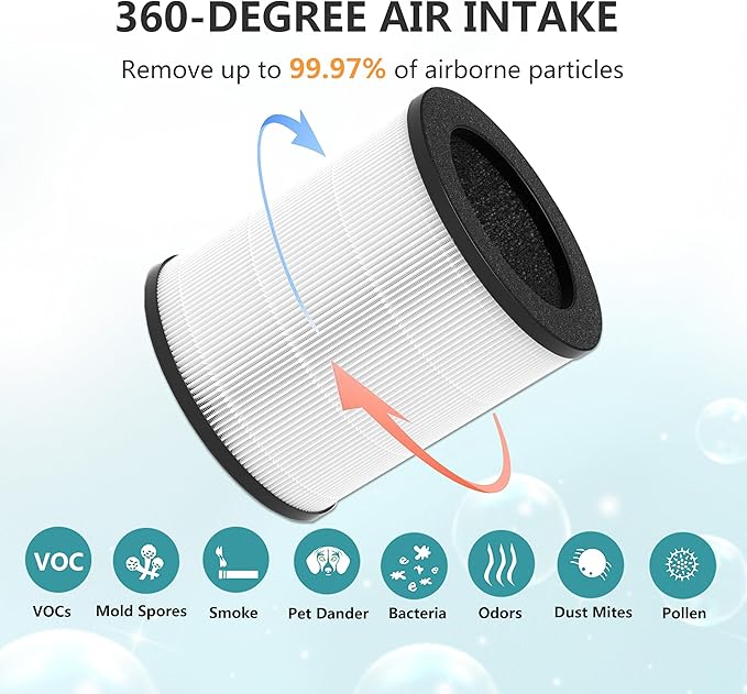 M03 Replacement Filter, Compatible with MOOKA M03 & B-D03 Air Purifier, 3-in-1 H13 True HEPA with activated Carbon Filter, 2-Pack