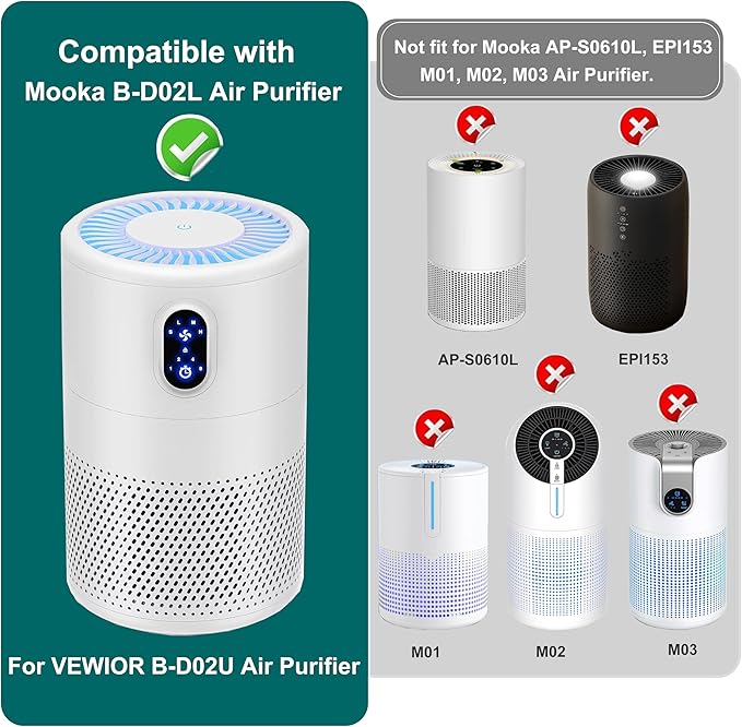 B-D02L H13 True HEPA Filter Replacement, Compatible with MOOKA B-D02L and KOIOS B-D02L Air Purifier & VEWIOR B-D02U Air Purifier, 3-in-1 H13 True HEPA Filter Set, 2-Pack