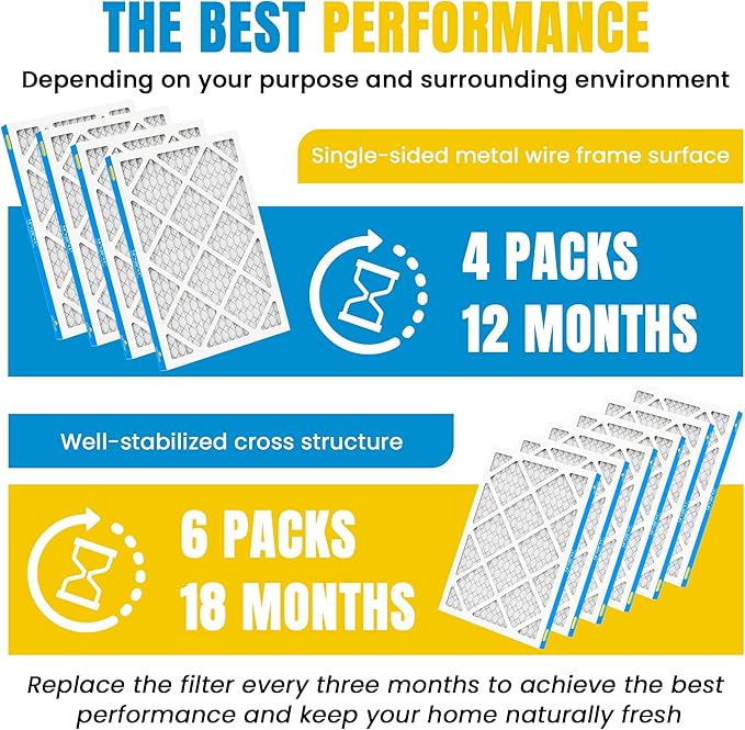 14x20x1 Air Filter,MERV 8,Furnace Air Filter for HVAC,Dust Defense-4packs by MIFLUS