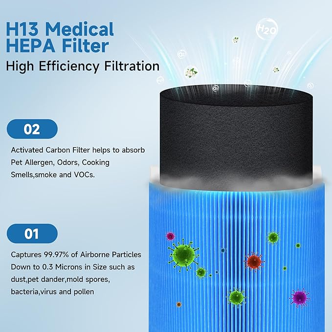 3 Packs 411 AllergenBlock Filter Compatible with Blue Pure 411, 411+ and 411 Auto Air Cleaner Purifier, Blue