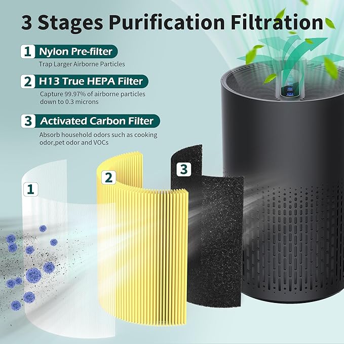 4 Packs AC400 Pet Care Replacement Filters Compatible with Purivortex AC400 Air Cleaner Purifier, with Main Filter and Activated Carbon Filter, Yellow