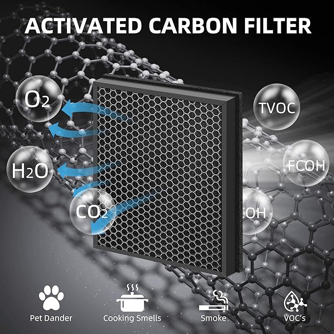 HY4866 True HEPA Replacement Filter for MORENTO Air Purifier and YIOU M1 Air Cleaner Purifier,3-in-1 H13 True HEPA High-Efficiency Activated Carbon Filter,3 Pack