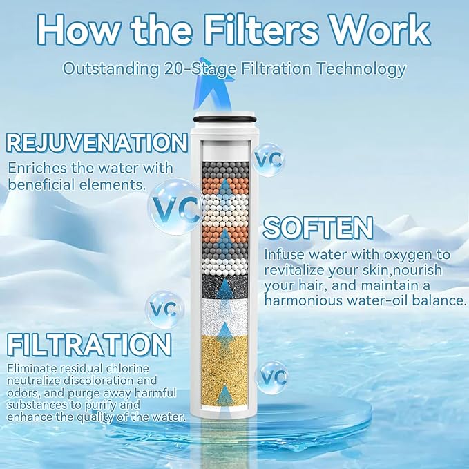 6Pcs Replacement Handheld Shower Head Filters, Compatible with Cobbe Handheld Shower Head, Hard Water Softens Beads - Removes Chlorine - Reduces Itchy - Dry Skin.