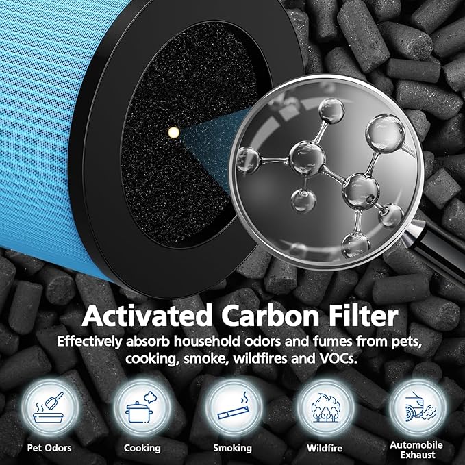 MK01 MK06 TZ-K1 HEPA Replacement Filter, Compatible with MK01, MK06, ToLife TZ-K1, MG01JH, Kloudi DH-JH01, POMORON MJ001H, MJ012H, Intelabe EPI080/EP1080, Elechomes EPI081/EP1081, 2 Pack