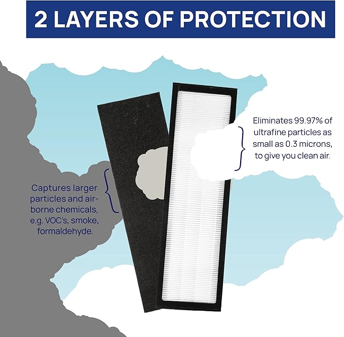 Filter Bros HRF-R3 HEPA Replacement Filter R 3 Pack Fits Honeywell HPA300 Series