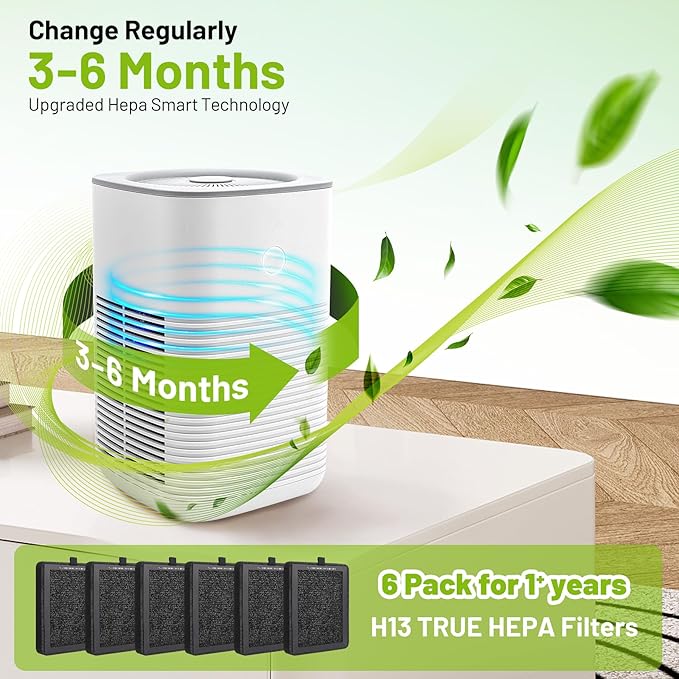 6 Pack LV-H128 Replacement Filter for Levoit Air Purifier, Compatible with LV-H128 / PUURVSAS (HM669A) / ROVACS (RV60) Air Purifier, 3 in 1 True HEPA Filtration System