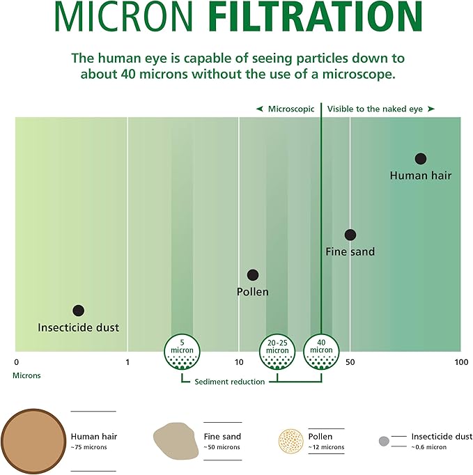 AO Smith 2.5"x10" 20 Micron Sediment Water Filter Replacement Cartridge - 2 Pack - For Whole House Filtration Systems - AO-WH-PRE-RP2