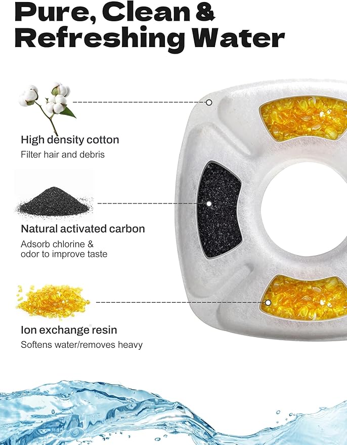 18 Pcs Cat Water Fountain Filters Compatible with Veken 95oz/2.8L Pet Fountains, Replacement Filter Kit with Sponges & Brushes, Triple Filtration for Fresh Clean Water, 2025 Upgraded