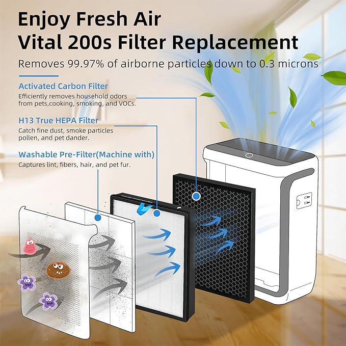 2 Pack Vital 200S HEPA Replacement Filter Compatible with LEVOIT Vital 200S Air Pur-ifier H13 Grade True HEPA, High-Efficiency Activated Carbon Filter Replace Part # Vital 200S-RF