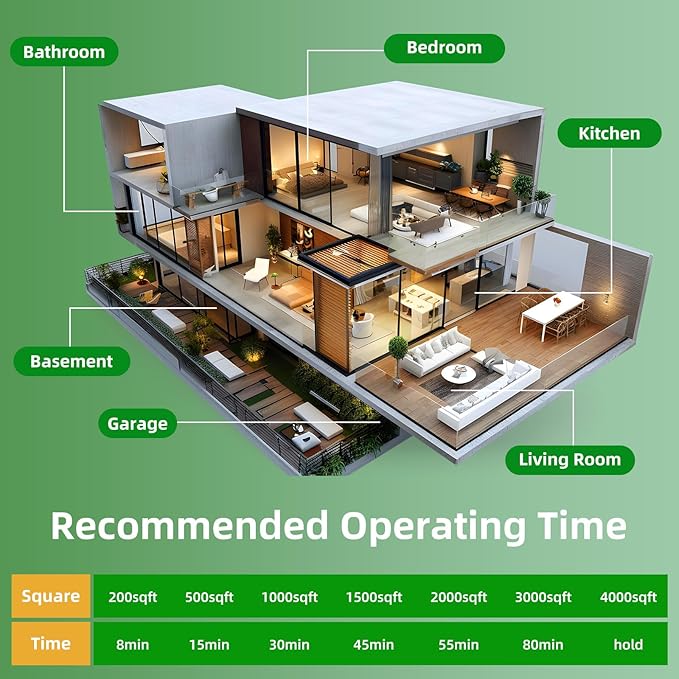 HHGM 98,000mg/h Dual-Fan Ozone Machine Generator High Capacity Ozone Odor Eliminator Odor Removal Air Purifier Ionizer & Deodorizer for Car, Home, Smoke, Pets, Industrial, Basement, Commercial