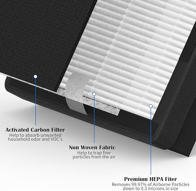 4 Packs IAF-H-100C Filter C Replacment Kit Compatiable with Idylis Air Cleaner Purifiers IAP-10-280 & IAP-10-200 (4 Pack Premium Filters & 4 Activated Carbon Pre-Filters)