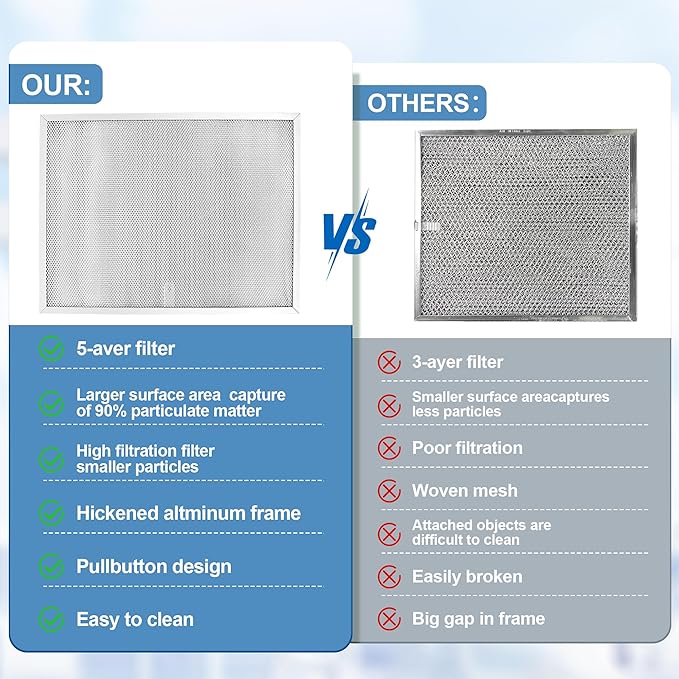 203368 F50F F300 Air Prefilter Replacement for Honey-Well Cleaner 16'' x 12.5'' Air Pre Filter Replaces, Electronic Air Cleaner Post Filter F300E1019-F300A1625-2 Pack