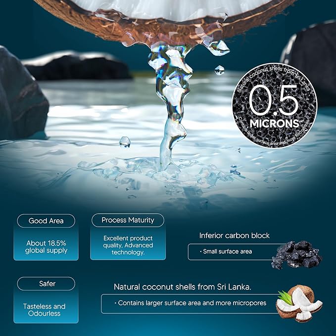 BOGDA Faucet Water Filter Replacement Fit for All P-ur, P-UR PLUS FM-2500V, FM-3700, RF3375, PFM400H PFM450S PFM150W PFM350V PUR-0A1 FM2500V FM-3700 Faucet Mount Filtration Systems, 3 Filters