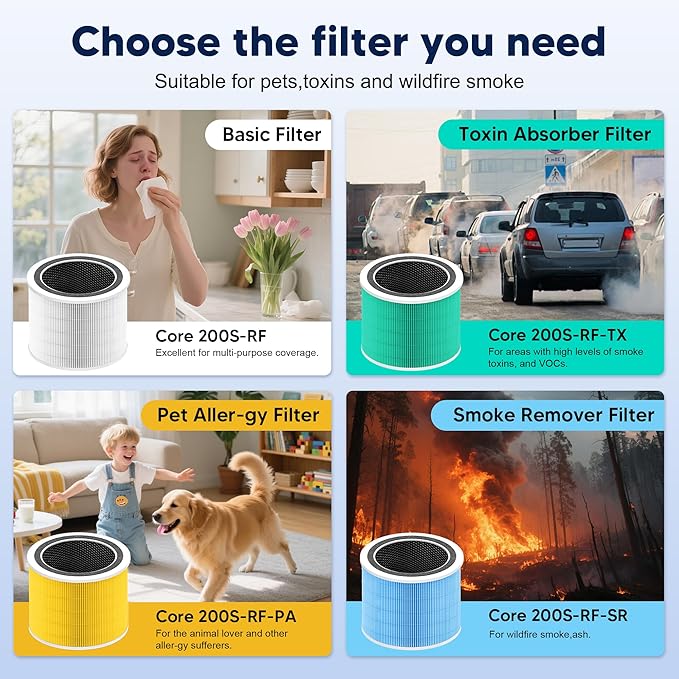 Core 200S Pet Care Replacement Filter Compatible with LEVOIT Core 200S and LEVOIT Core 200S Smart WiFi Air Purifier, 3-in-1 H13 True HEPA Activated Carbon Filter, Core 200S-RF, Yellow, 2 Pack