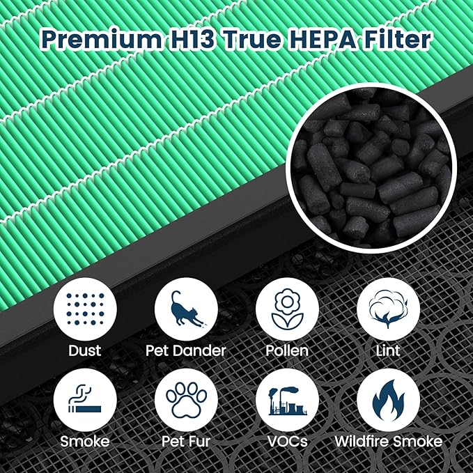 Vital 100S Replacement Filter for LEVOIT Vital 100S and Vital 100S-P Air Purifier, H13 Ture HEPA and Activated Carbon Vital 100S-P Filters, Vital 100S-RF-TX, 2 Pack Green
