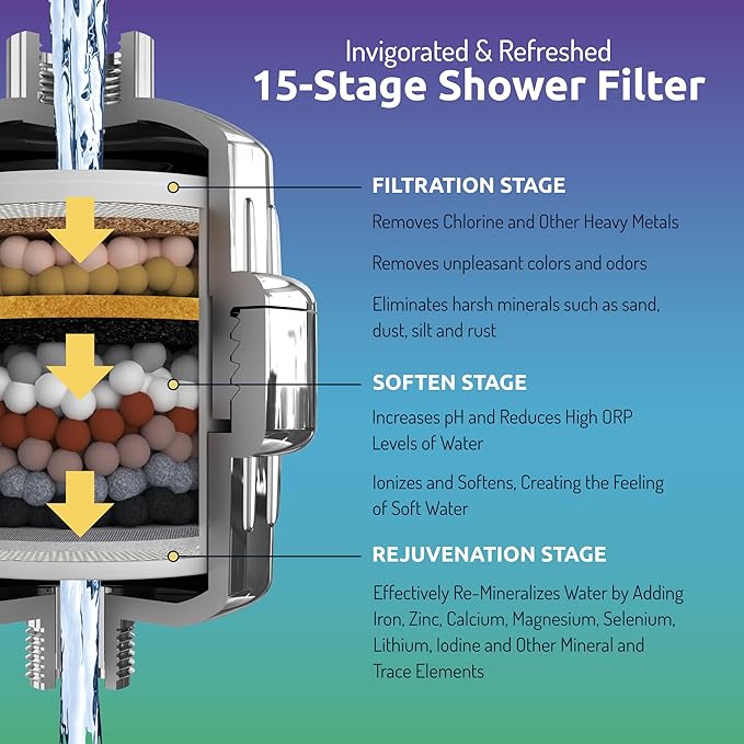 Invigorated Living Shower Filter pH ENERGIZE - 15-Stage High Output Shower Head Filter for Hard Water – Increases pH, Removes Chlorine & Heavy Metals – For Dry Hair & Skin – Includes 2 Cartridges
