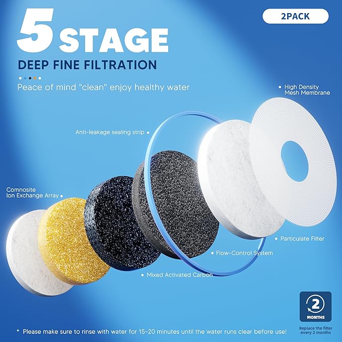 BOGDA 12 Pack Water Filter Replacement Zero, 5-Stage Compatible with Zero Pitcher and Dispenser, Fit for Zero Filter Water Replacement Filters and ZR-001 ZR-017 ZR-004