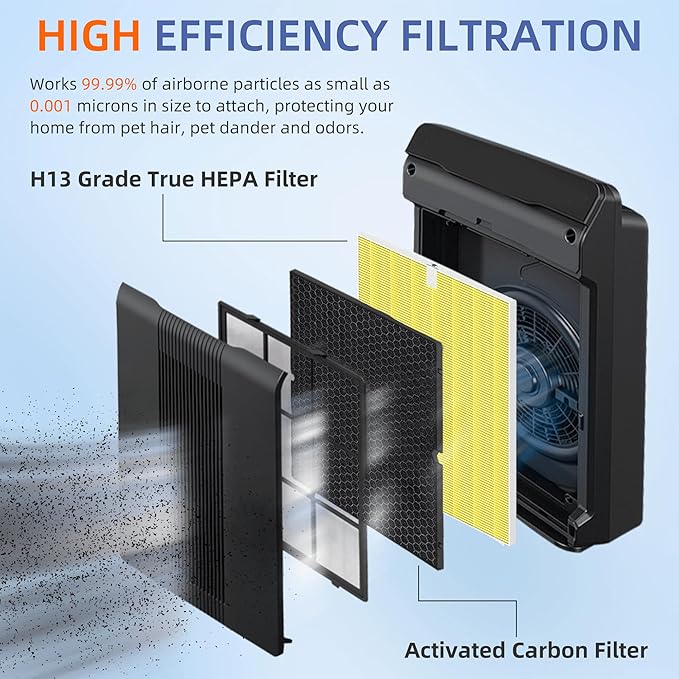 116130 HEPA Pet Care Replacement Filter H for Winix 5500-2 Am80 Plasmawave Air Purifier True HEPA Carbon Filter,2 Set,Yellow