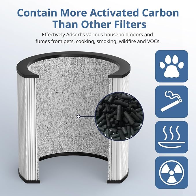 Upgraded TP01 Filter HEPA Replacement Filter Compatible with Dyson Tower Purifier Pure Cool Link TP01, TP02, TP03, AM11, BP01 Models, Compare to Part # 968126-03, 2 Pack