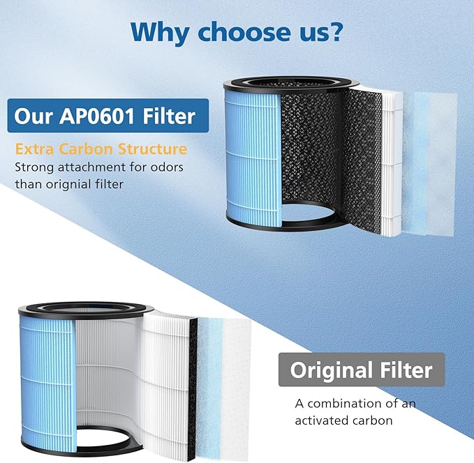 AP0601 Replacement Filters Compatible with AIRTOK Air Puri-fier, 4-in-1 H13 True HEPA Filters, High-Efficiency Activated Carbon Filter, AP0601-RF 2 Pack