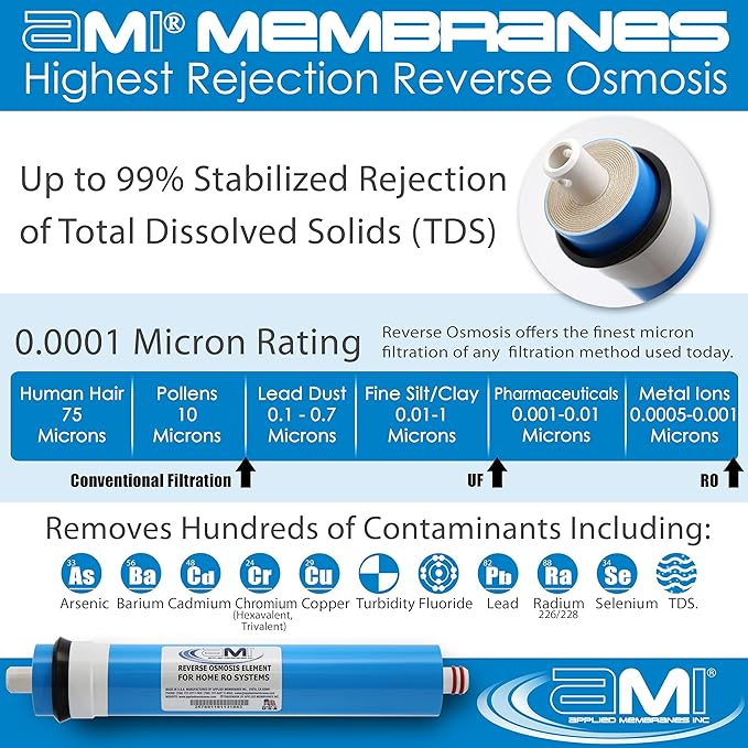 APPLIED MEMBRANES INC. 200 GPD Reverse Osmosis Membrane | RO Membrane Water Filter Replacement for Reverse Osmosis Water Filtration System | 1.8” x 12” Universal Compatibility | Made in USA