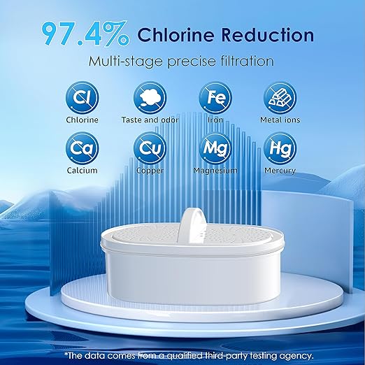 Waterdrop Water Filter Pitcher with 1 Filter, 200-Gallon Long-Life, 10-Cup Large Water Filter Pitcher, NSF Certified, 5X Times Lifetime, Reduces PFOA/PFOS, Chlorine, Classic Blue