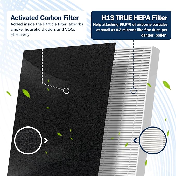 AC4825 Filter B Replacement Compatible with Germ-Guardian Air Purifier AC4825 AC4825E AC4800 AC4850PT AC4900CA AC4820 AC4300 Air Purifier, 4 HEPA with 4 Pre-Filters