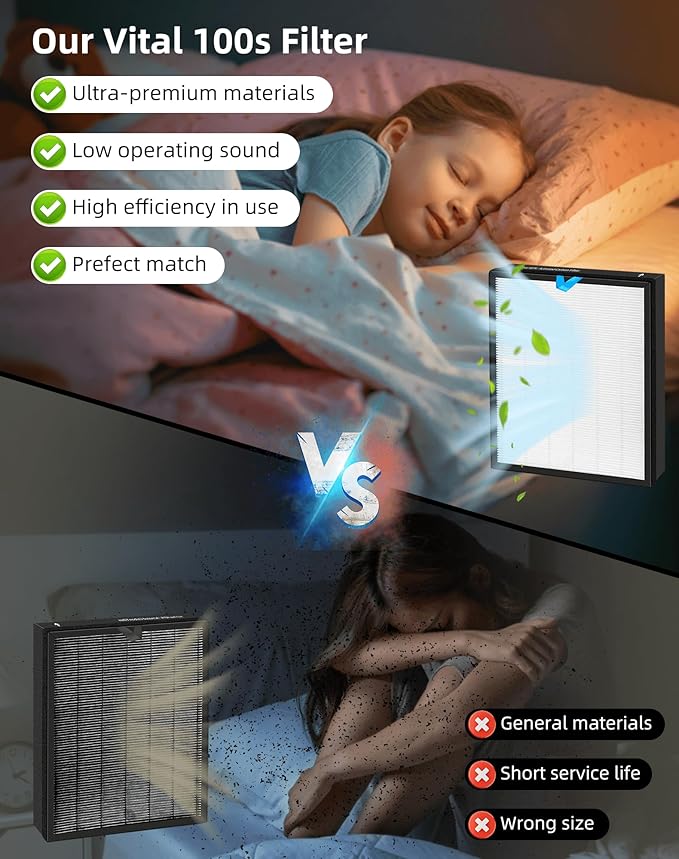 Vital 100s HEPA Replacement Filter Compatible with LEVOIT Vital 100S Air Pur-ifier 3-in-1 True HEPA High-Efficiency Activated Carbon Replace Part #Vital 100S-RF 2 Pack