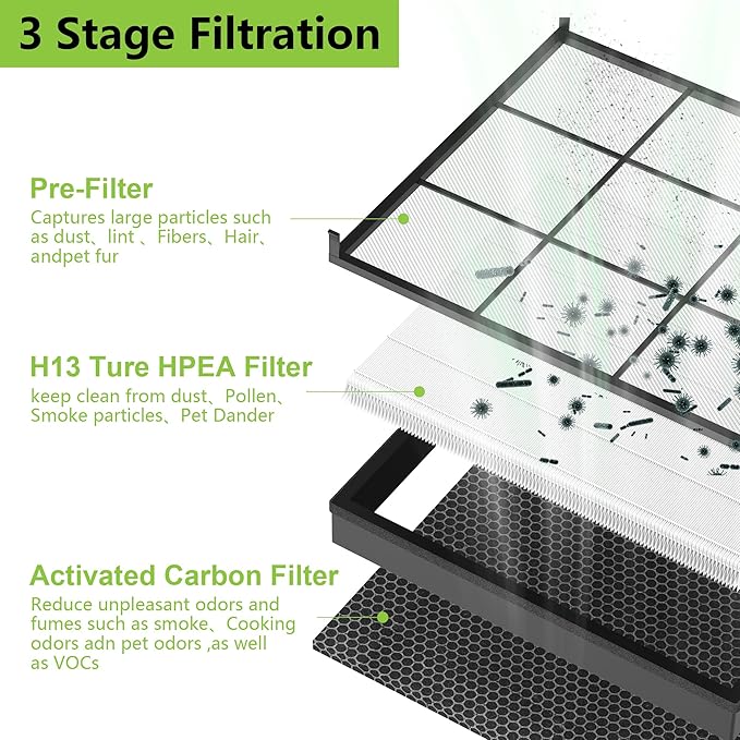 2 Pack Vital 200S Replacement Filter for LEVOIT Vital 200S Vital 200S-P Air Purifier, H13 True HEPA and High-Efficiency Activated Carbon Filter, Vital 200S-RF, LRF-V201-WUS
