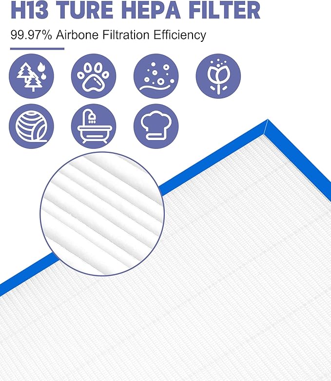 AF-10 Replacement Filter Compatible with HoMedics Air Purifier AF-10 AP-15 AR-10 Filter, Part Number AF-10FL AP-15CRF AF-15, with 1 HEPA Filter + 4 Activated Carbon Pre-filters