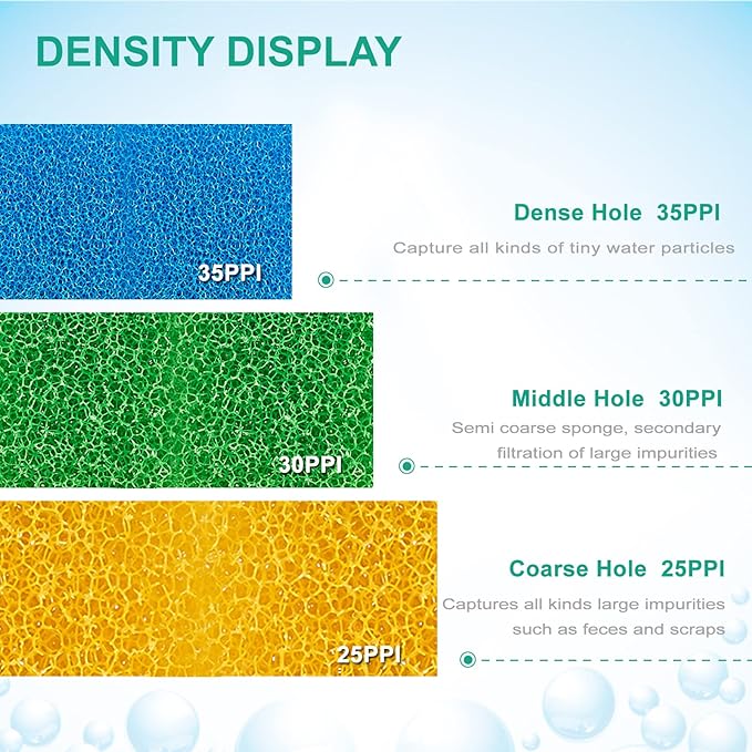Fish Tank Filter Sponges, 3 Coarse Grades, Aquarium Filter Foams for TC-3000C Internal Filter(TC3000C-S)
