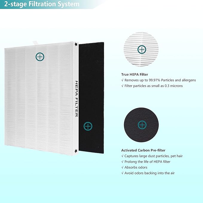 AP-1512HH True HEPA Replacement Filter, Compatible with Coway Airmega AP-1512HH and Airmega 200M Air Purifier, Compare to AP-1512HH-FP, AP-1518R, AP-1519P Air Filter, Item NO #3304899, 2-Pack
