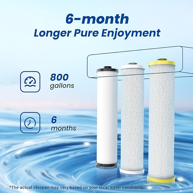 Waterspecialist WS851 Replacement for Aquasana® AQ-5300+R Under Sink Water Filter, Aquasana® Filter Replacement, 800 Gallons, Reduce 99% of Chlorine, Taste and Odor, 3 Filters