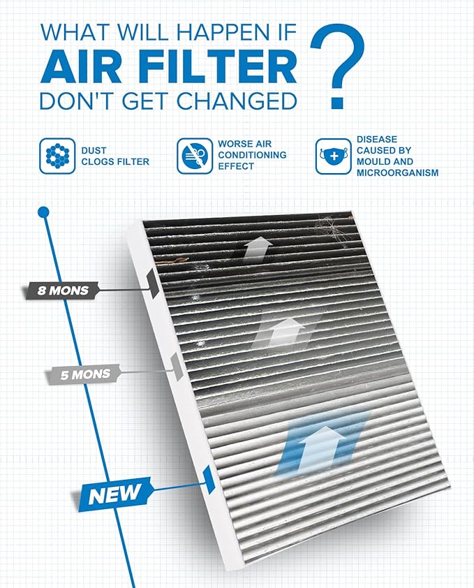 PHILTOP Cabin Air Filter, Replacement for CF8804A,Buick LeSabre, Cadillac DTS, DeVille, Pontiac Bonneville, Oldsmobile Aurora, Premium Cabin Filter with Activated Carbon Filter Up Dust Pollen Odor