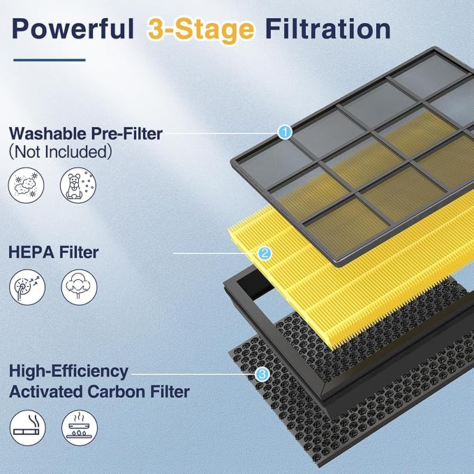2 Pack Vital 100S Pet Care Replacement Filter for LEVOIT Vital 100S and Vital 100S-P Air Purifier, 3-In-1 Filter, Efficiency Activated Carbon for Pets, Dust, Pollen, Vital 100S-RF-PA, Yellow
